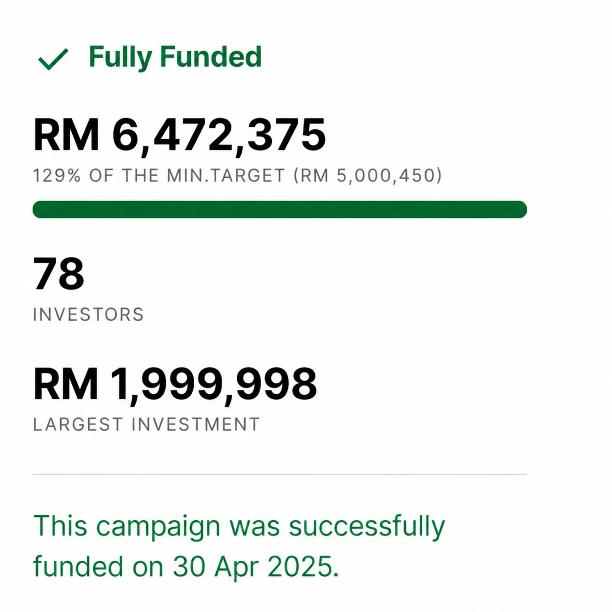 Equity Crowdfunding Campaign Snapshot - Fully Funded
